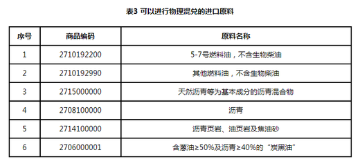 中國保稅船用油市場發展的政策支持及深度解讀