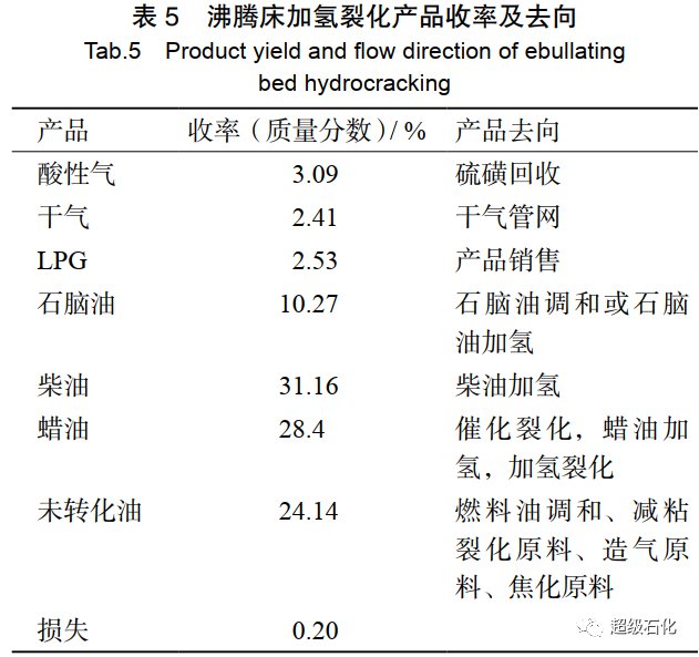 中石油專家分享最新加氫裂化技術發展現狀及展望